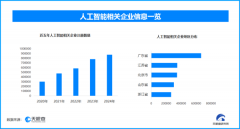 注册数量趋向来看 