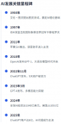 接口则使开辟者可以或许更容易地拜候和利用A 