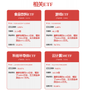 深证成指高开0.08 