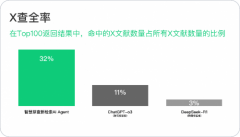 <b>旨正在科学评估A理专利范畴专业使命的能力</b> 