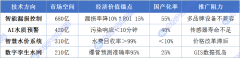 【中投参谋】是中国领先的财产研究征询专业机 